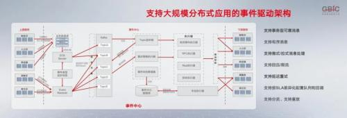 用友iuap 创新架构技术平台 提升企业生产效率