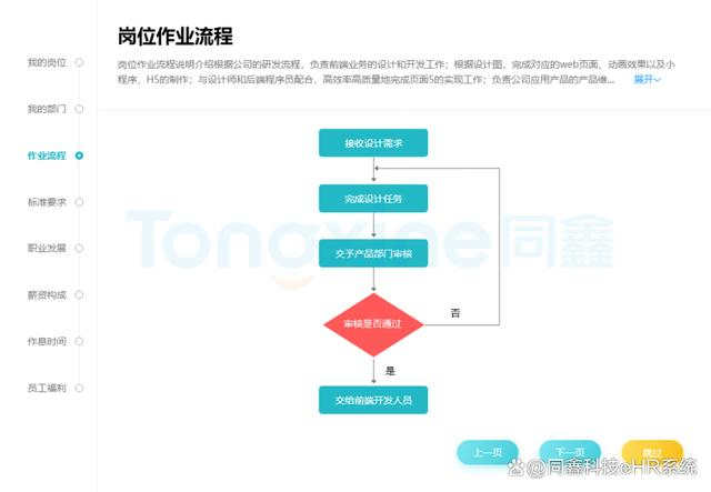 HR人力系统重塑员工全生命周期管理新体验！